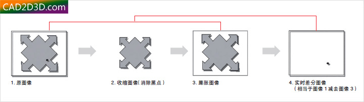 工业相机视觉系统学习：外观（瑕疵）检测原理算法