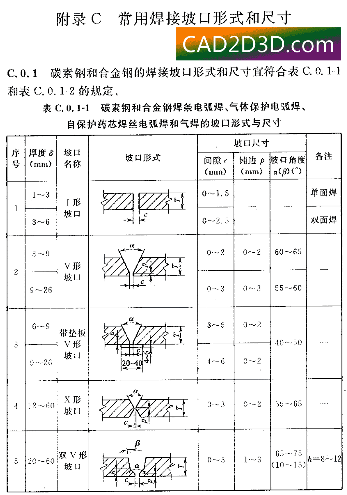 碳素钢和合金钢（含不锈钢）的焊接坡口形式和尺寸