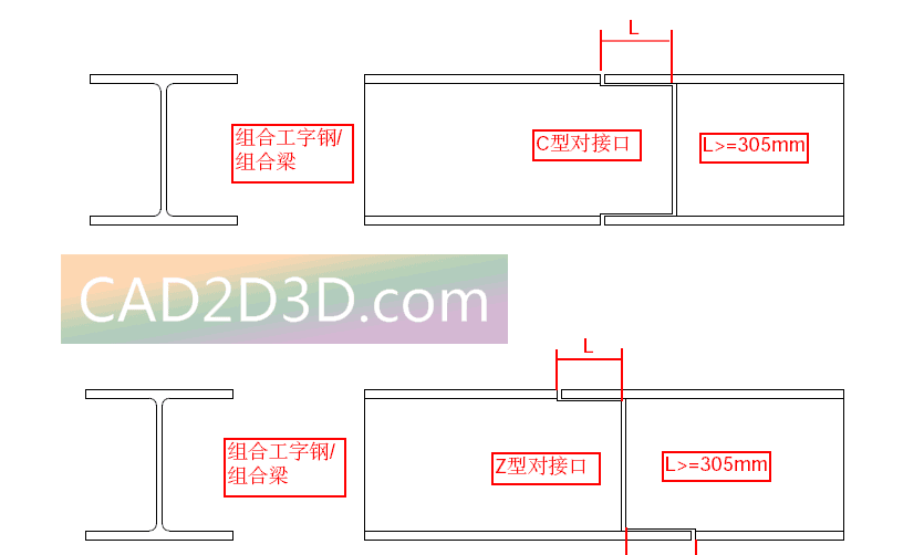 型钢（槽钢/工字钢/角钢）对接接口形状