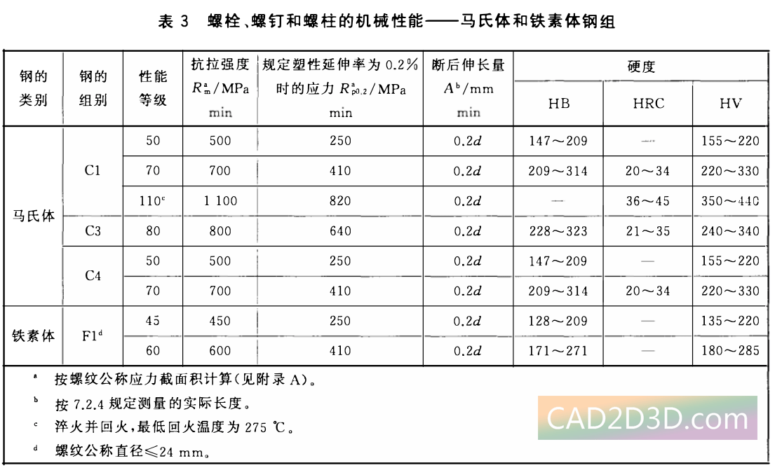 紧固件机械性能等级 螺栓、螺钉和螺柱（碳钢、合金钢、不锈钢）性能等级标记方法