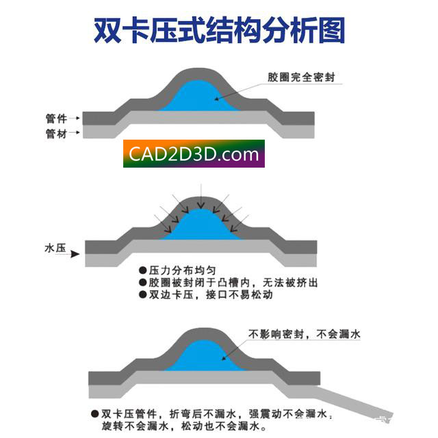 不锈钢管卡套式连接和卡压式连接 内部结构原理