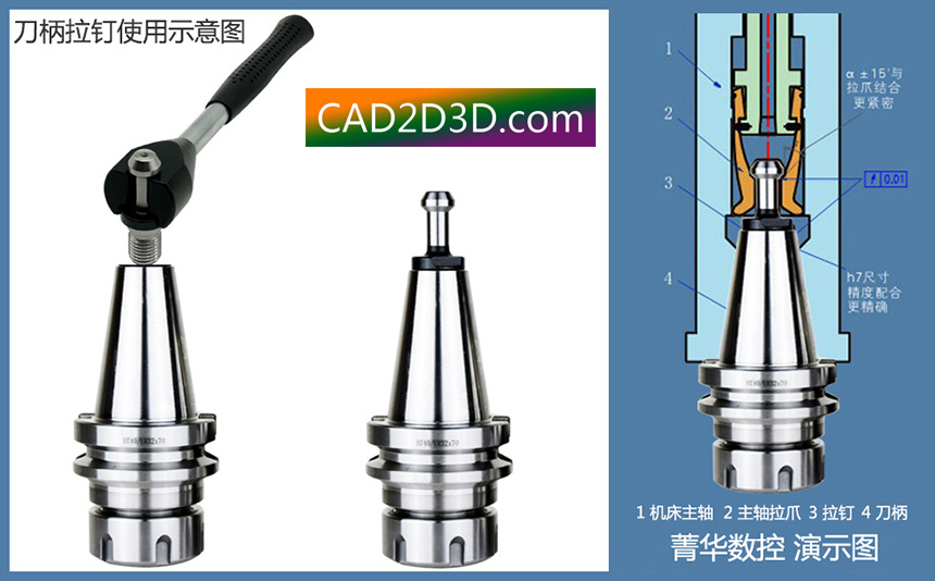 机加工刀具是如何与机床主轴连接固定的？刀柄、拉钉