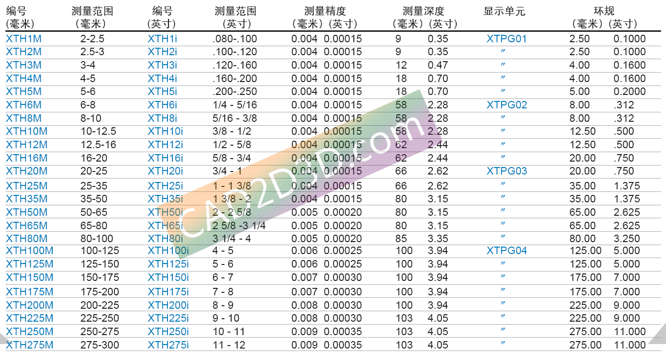 BOWERS（宝禾易克）高精度内径测量仪