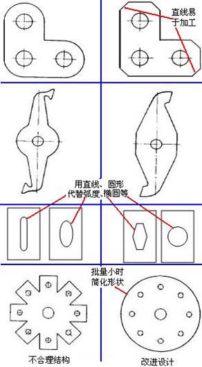 机械结构设计规范：薄板件（钣金）设计准则