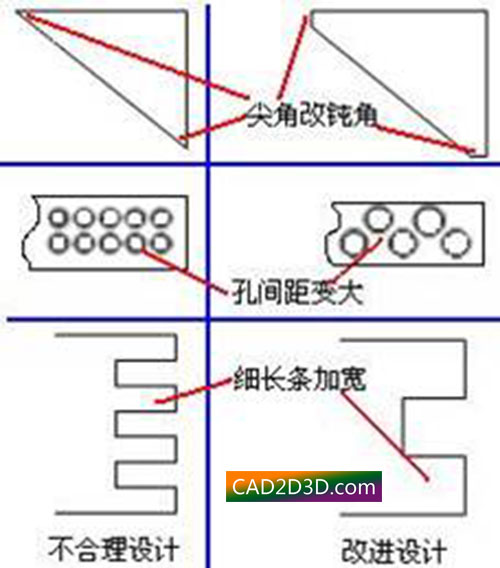 机械结构设计规范：薄板件（钣金）设计准则