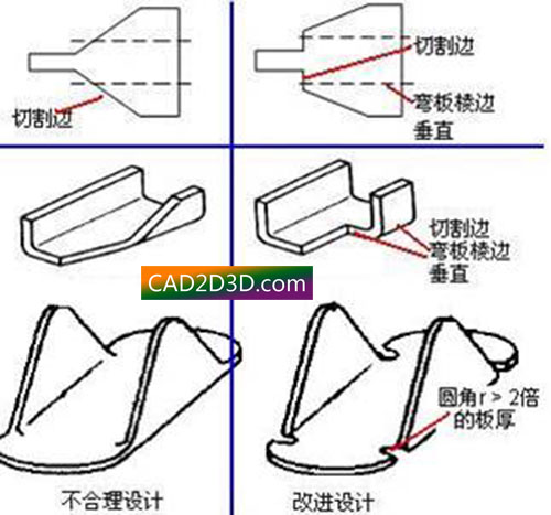 机械结构设计规范：薄板件（钣金）设计准则