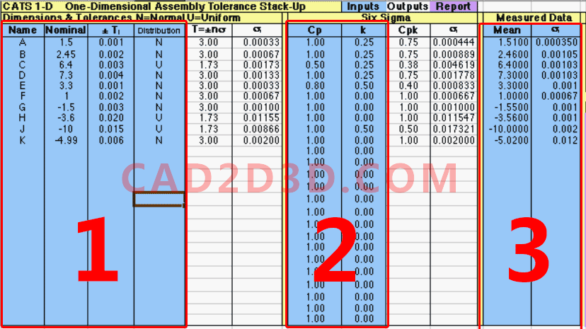 单维度多个尺寸叠加公差分析计算表（CATS 1D Tolerance Stack-up）使用说明