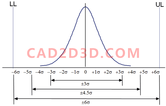 单维度多个尺寸叠加公差分析计算表（CATS 1D Tolerance Stack-up）使用说明