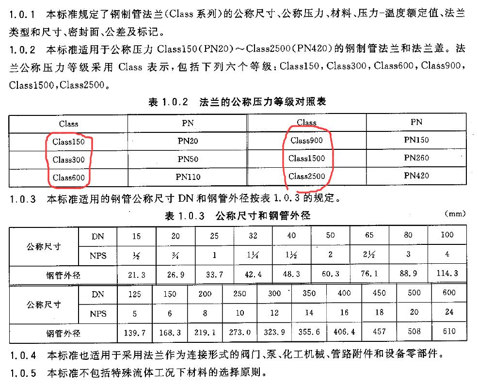 公称压力等级 PN 和 Class 的含义和区别（HG/T 20592~20635钢制管法兰、垫片和紧固件标准）