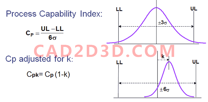 单维度多个尺寸叠加公差分析计算表（CATS 1D Tolerance Stack-up）使用说明