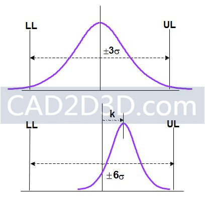 单维度多个尺寸叠加公差分析计算表（CATS 1D Tolerance Stack-up）使用说明