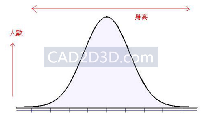 公差分析方法与比较