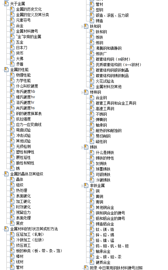 《金属材料常识》pdf 免费下载 日本经典技能系列丛书