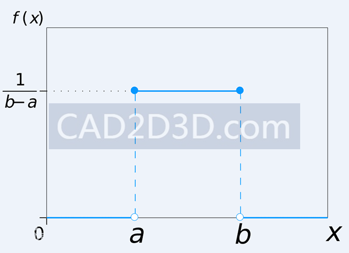 单维度多个尺寸叠加公差分析计算表（CATS 1D Tolerance Stack-up）使用说明