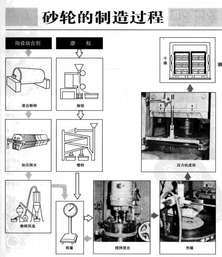 《磨床操作》pdf 免费下载 日本经典技能系列丛书