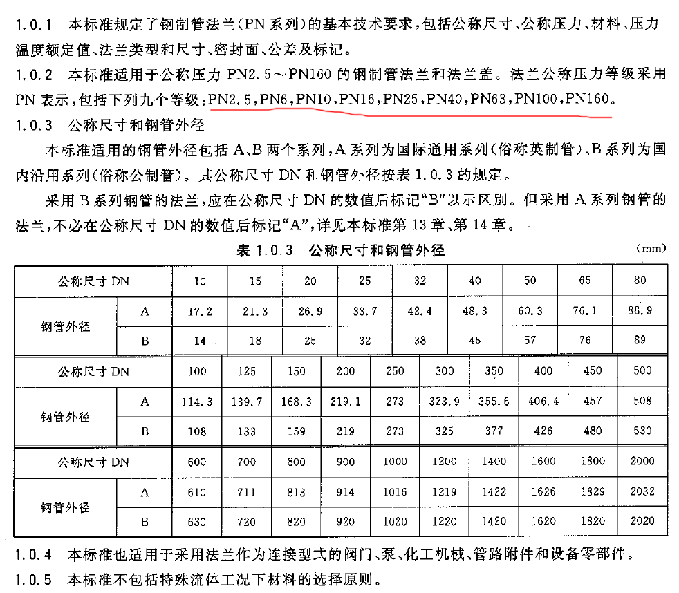 公称压力等级 PN 和 Class 的含义和区别（HG/T 20592~20635钢制管法兰、垫片和紧固件标准）