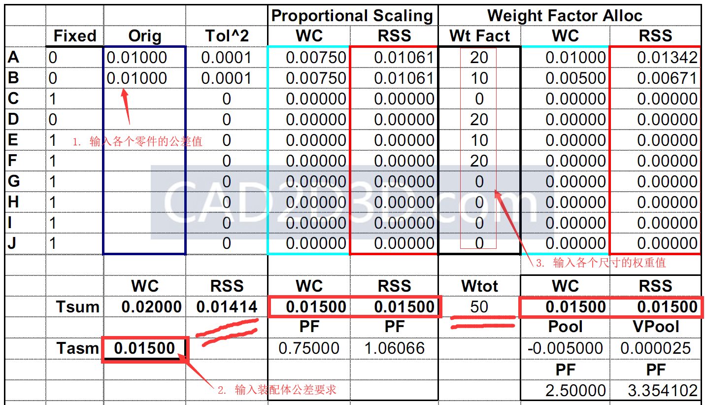 权重因子公差分配法（Weight Factor Allocation）WF_Alloc.xls 使用说明