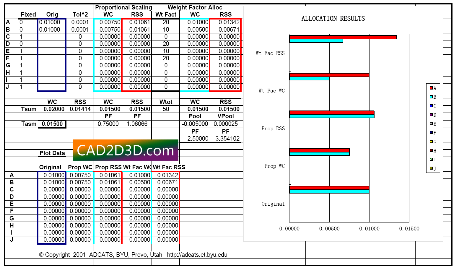 公差分析（WC、RSS、6Sigma）和公差分配（权重因子、最小成本）方法及表格下载 ADCATS Tolerance Anaylysis and Allocation