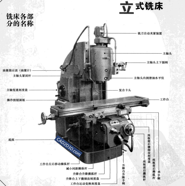 《铣床操作》 日本经典技能系列丛书 pdf 免费下载