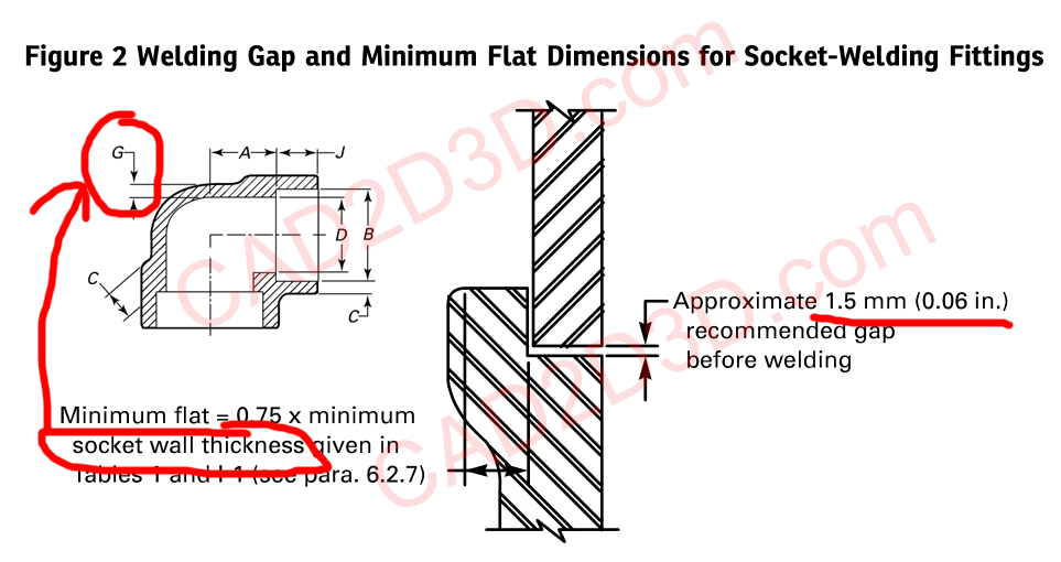 ASME B16.11-2016 承插焊和螺纹连接锻造管件（Forged Fittings, Socket-Welding and Threaded）详细说明及免费下载