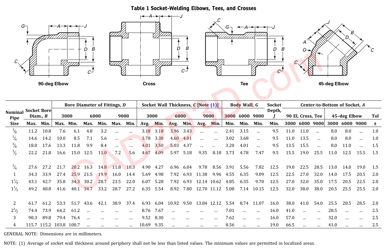 ASME B16.11-2016 承插焊和螺纹连接锻造管件（Forged Fittings, Socket-Welding and Threaded）详细说明及免费下载