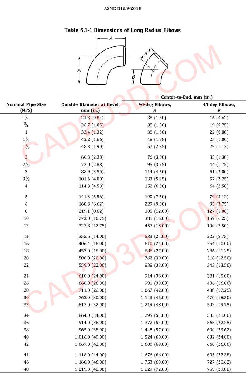 ASME B16.9-2018（Factory-Made Wrought Buttwelding Fittings） 英文版 和 ASME B16.9-2012 （工厂制造的锻钢对焊管件）中文版 标准详解及免费下载