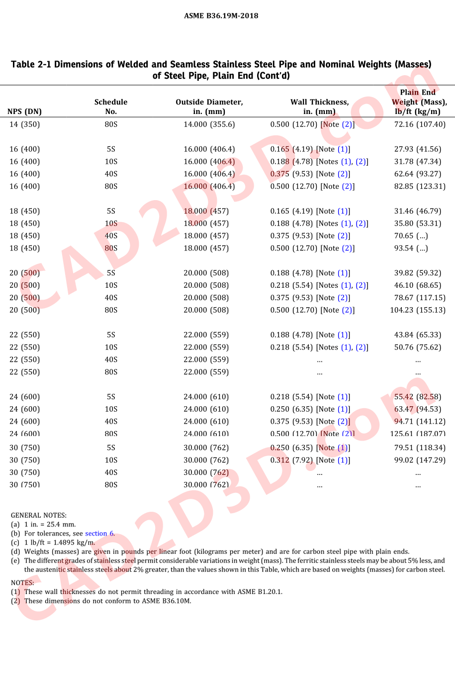 最新2018版美标不锈钢管B36.19M（ASME B36.19M-2018 Stainless Steel Pipe） 标准免费下载