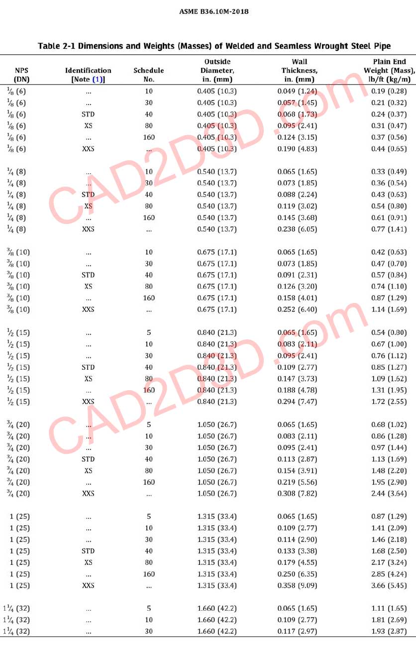 最新2018版美标 ASME B36.10M 焊接和无缝轧制钢管 （ASME B36.10M-2018 Welded and Seamless Wrought Steel Pipe） 标准免费下载