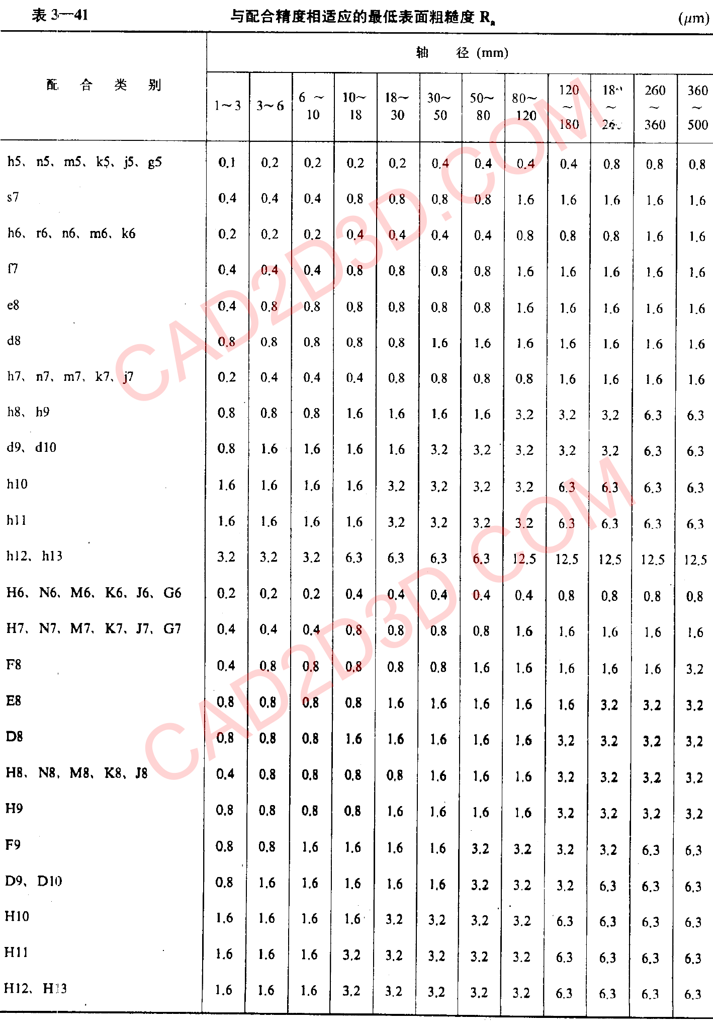 簡単解説！表面粗さとは？面粗度・JIS新旧換算表・記号Ra・理論面粗さの求め方など完全網羅！