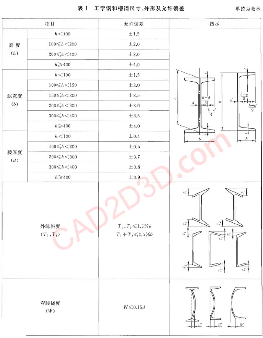 热轧型钢国家标准GB/T 706-2016 详细说明及免费下载