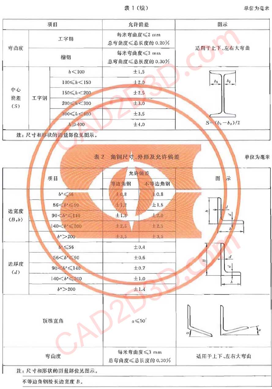 热轧型钢国家标准GB/T 706-2016 详细说明及免费下载