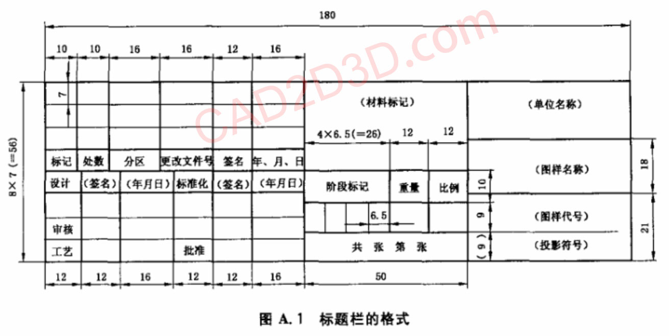 工程图标题栏内容是否有必要标注图纸件数或数量？