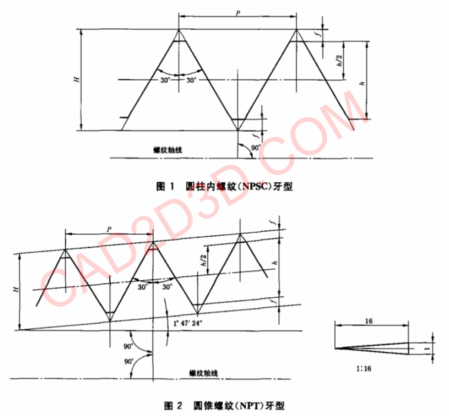 管螺纹密封标准及详细说明：60°密封管螺纹（NPT）、55°密封管螺纹（Rc）、55度非密封管螺纹（G）