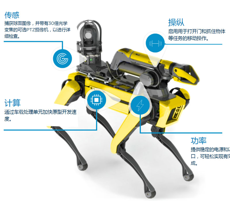 美国波士顿动力公司SPOT机器狗技术配置及应用场景 附视频