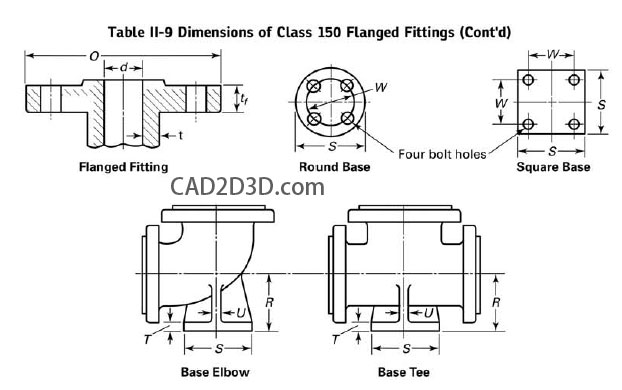 2017版美标管道法兰和法兰管件标准免费下载 ASME B16.5 Pipe Flanges and Flanged Fittings