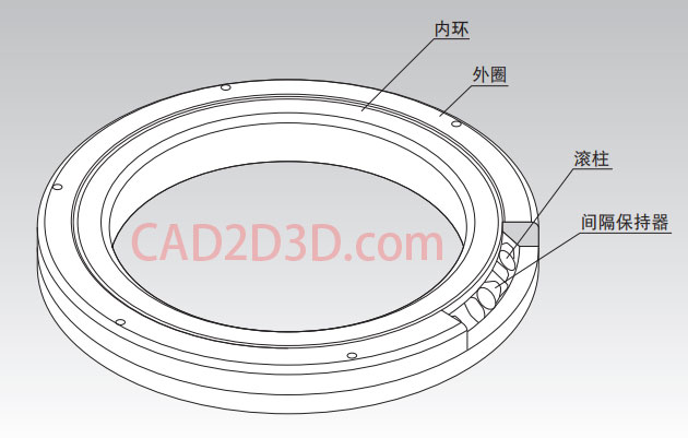 交叉滚柱轴环（轴承）工业机器人关节轴承结构原理及使用方法