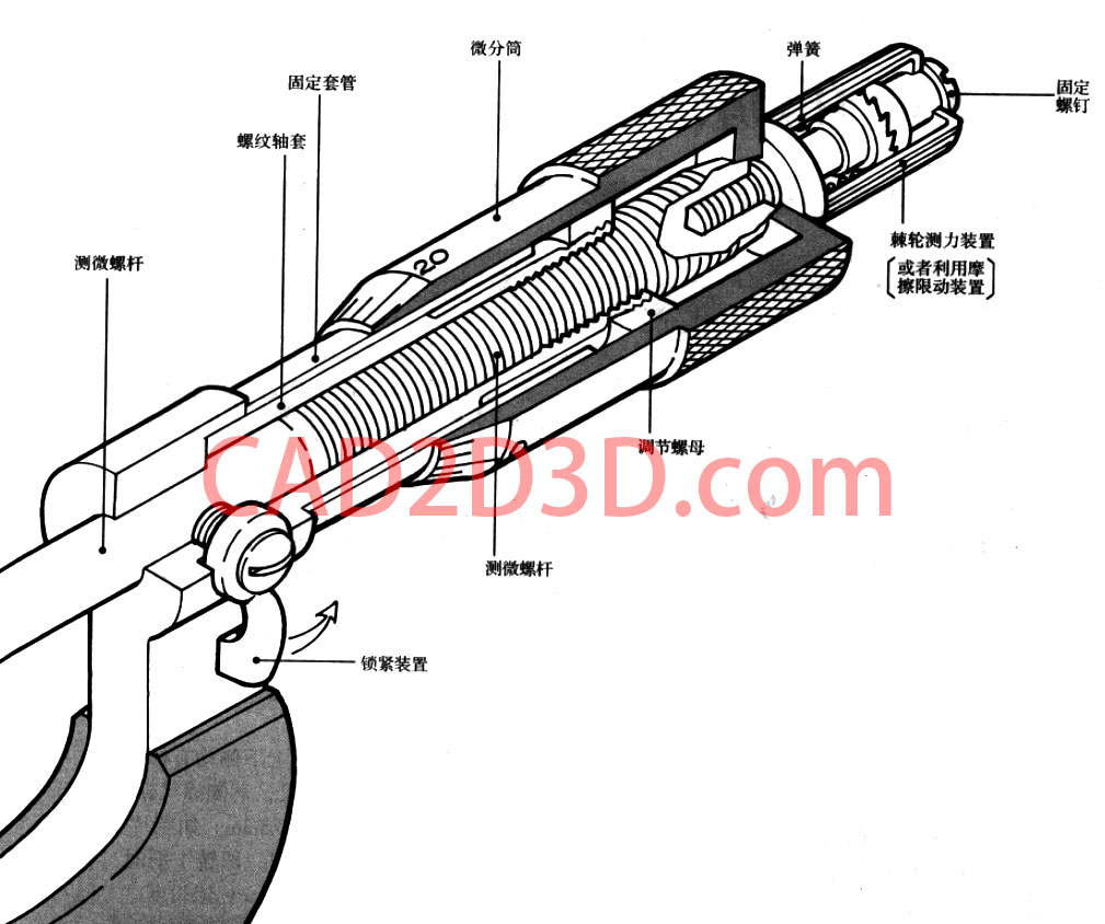 螺旋测微计（千分尺）测量力大小标准及测力装置原理
