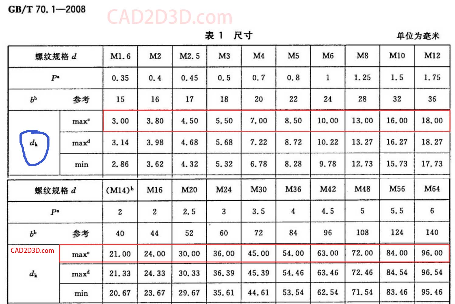 内六角圆柱头螺钉（GB/T 70.1）头部尺寸