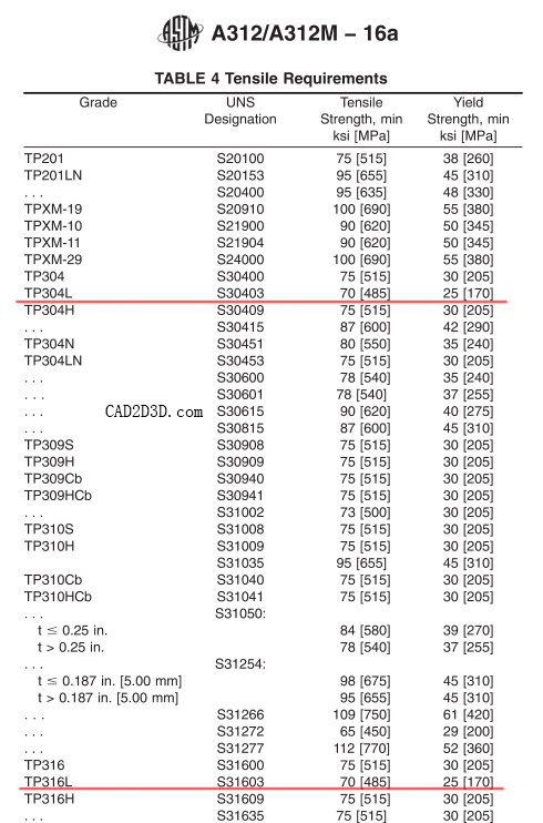 不锈钢 304L（国内022Cr19Ni10）材料成分 力学性能 许用应力