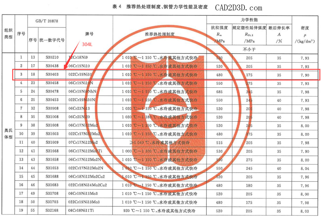 不锈钢 304L（国内022Cr19Ni10）材料成分 力学性能 许用应力