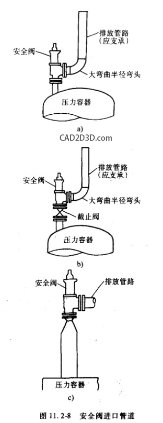 安全阀管道布置标准规范 - 安全阀出口管应从上面或侧面进入集合管