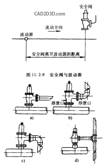 安全阀管道布置标准规范 - 安全阀出口管应从上面或侧面进入集合管