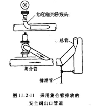 安全阀管道布置标准规范 - 安全阀出口管应从上面或侧面进入集合管