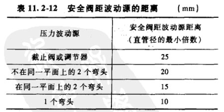 安全阀管道布置标准规范 - 安全阀出口管应从上面或侧面进入集合管