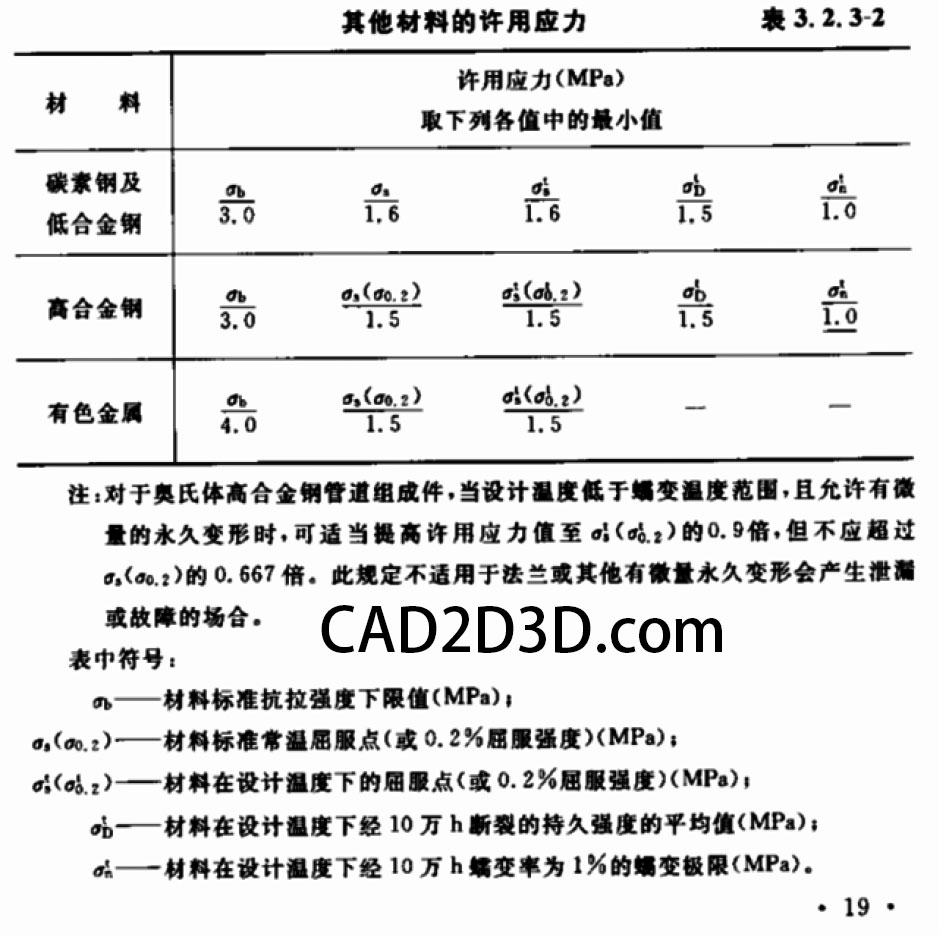 GB50316 工业金属管道设计规范学习笔记 设计 要点摘要