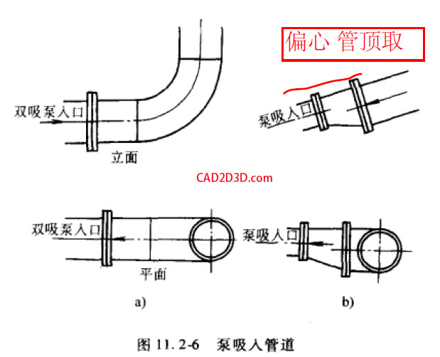 泵管道布置标准规范 - 机械设计手册 管道与管道附件