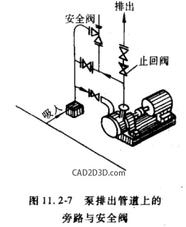 泵管道布置标准规范 - 机械设计手册 管道与管道附件