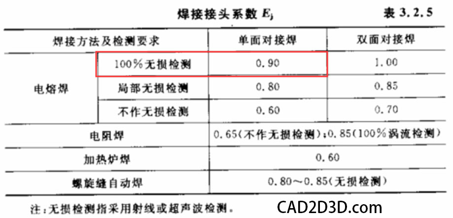 GB50316 工业金属管道设计规范学习笔记 设计 要点摘要