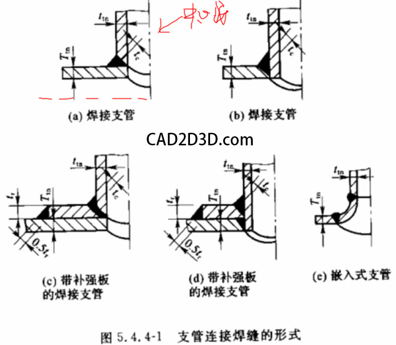 GB50316 工业金属管道设计规范学习笔记 设计 要点摘要