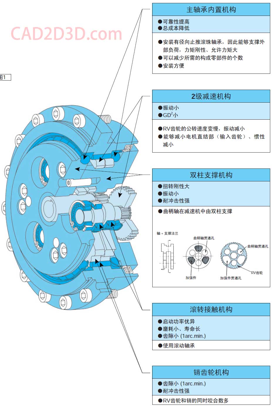 日本纳博特斯克 Nabtesco RV减速机选型手册下载 应用在机器人关节处